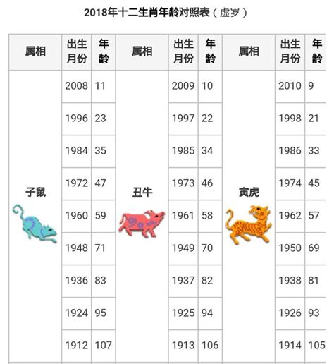 1984年屬什麼|【十二生肖年份】12生肖年齡對照表、今年生肖 